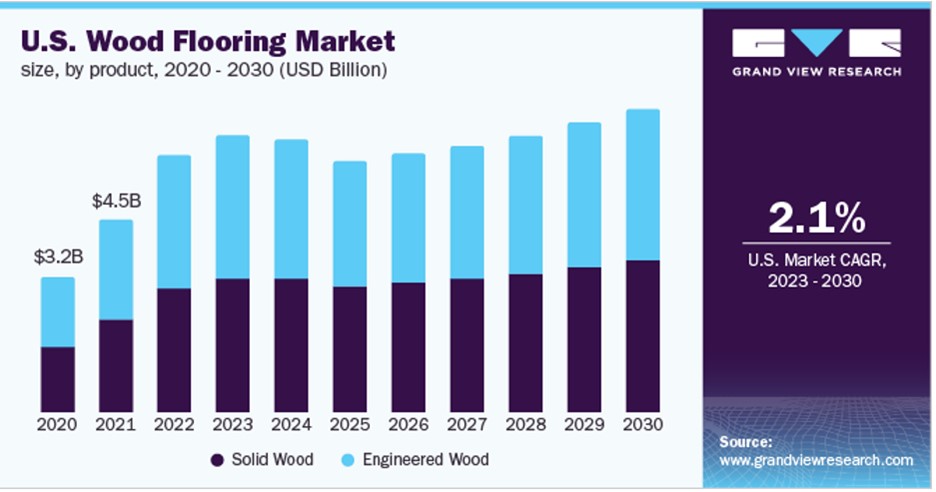 Engineered Wood Flooring Construction